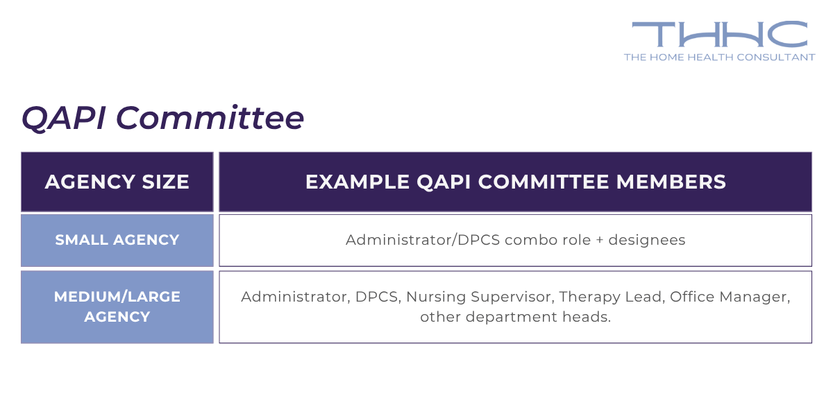 What Are QAPI Meetings & How Do They Work in Home Health & Hospice?