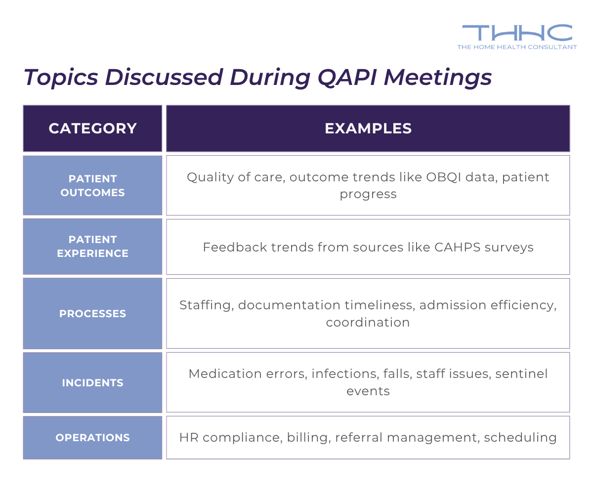 What Are QAPI Meetings & How Do They Work in Home Health & Hospice?
