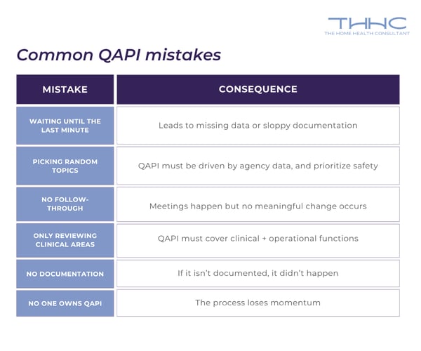 What Are QAPI Meetings & How Do They Work in Home Health & Hospice?