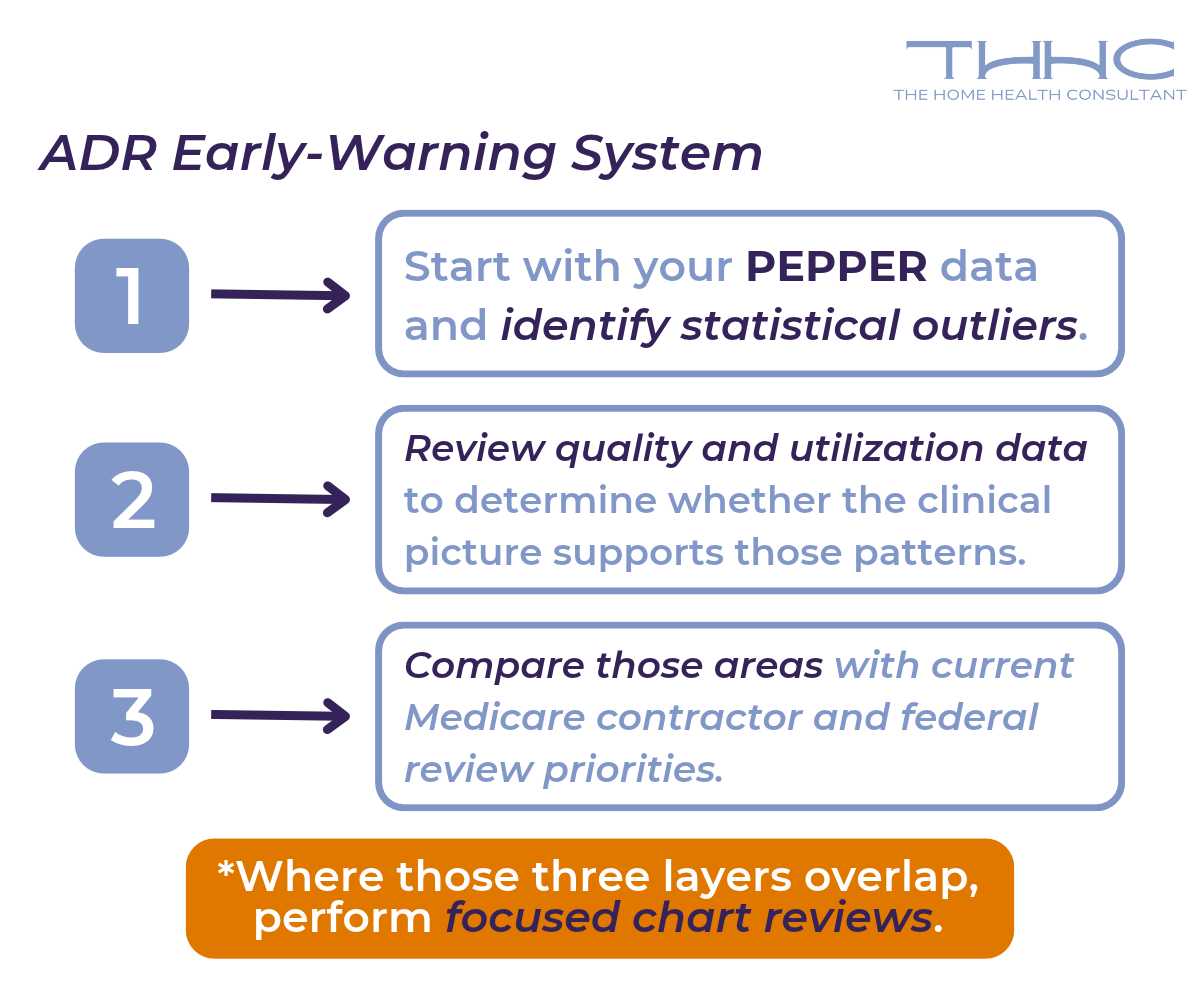 ADR Early-Warning System for Home Health and Hospice agencies