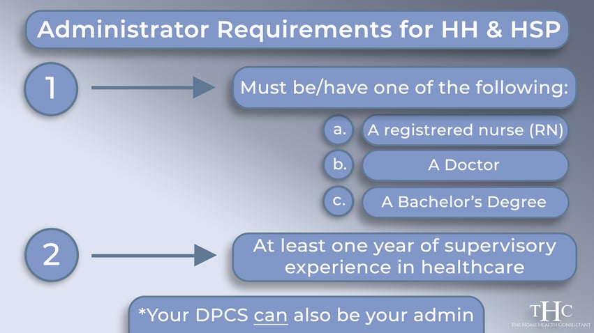 An infographic depicting the requirements for an administrator in home health and hospice agencies in California.