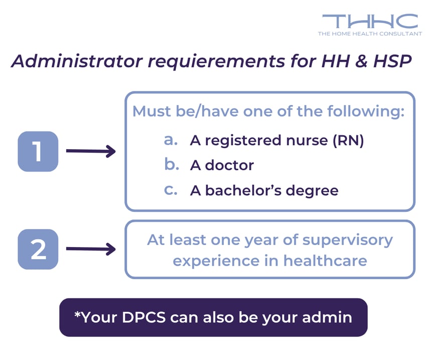 An infographic depicting the requirements for an administrator in home health and hospice agencies in California.