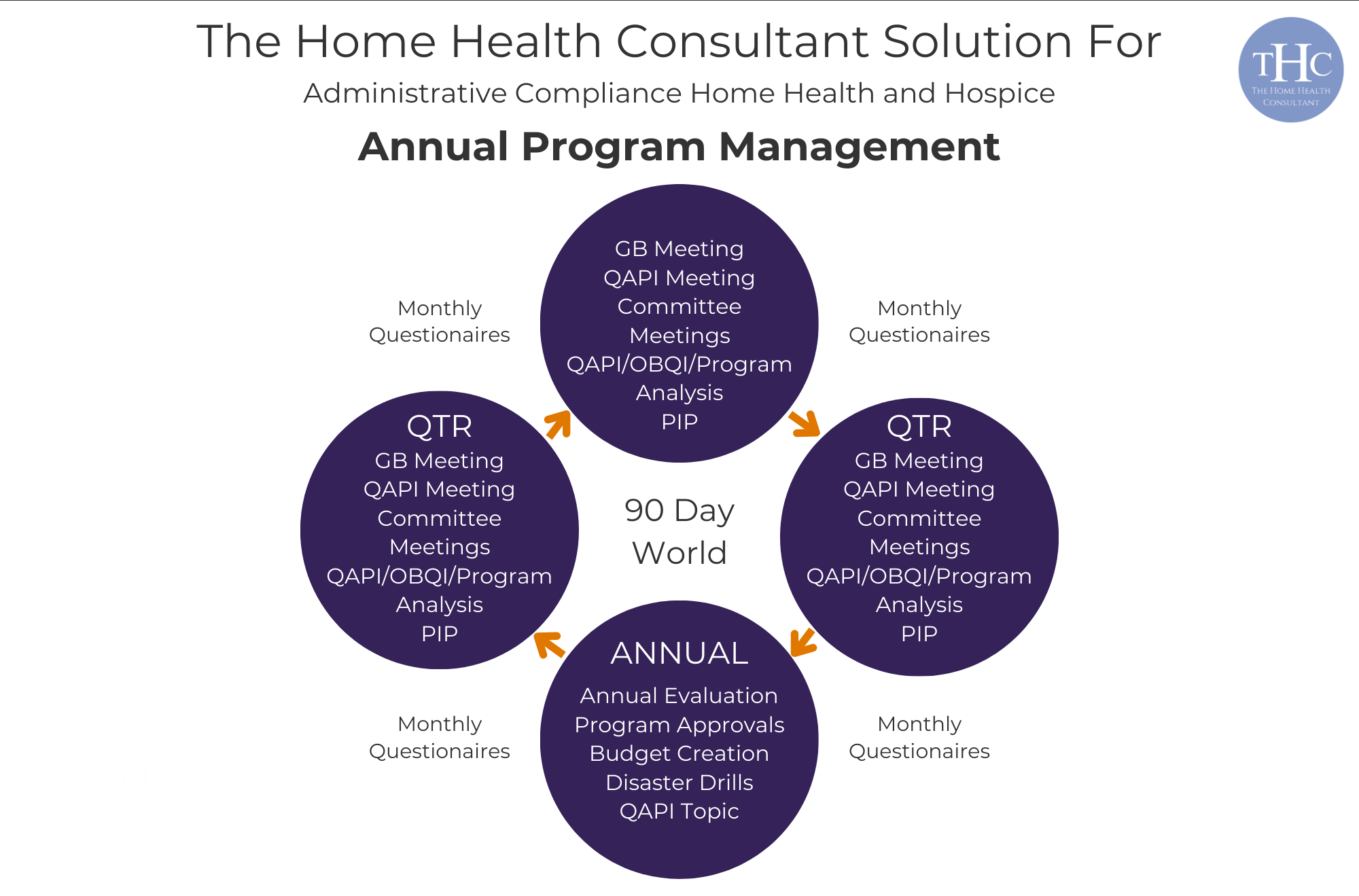 Annual_ComplianceProcess