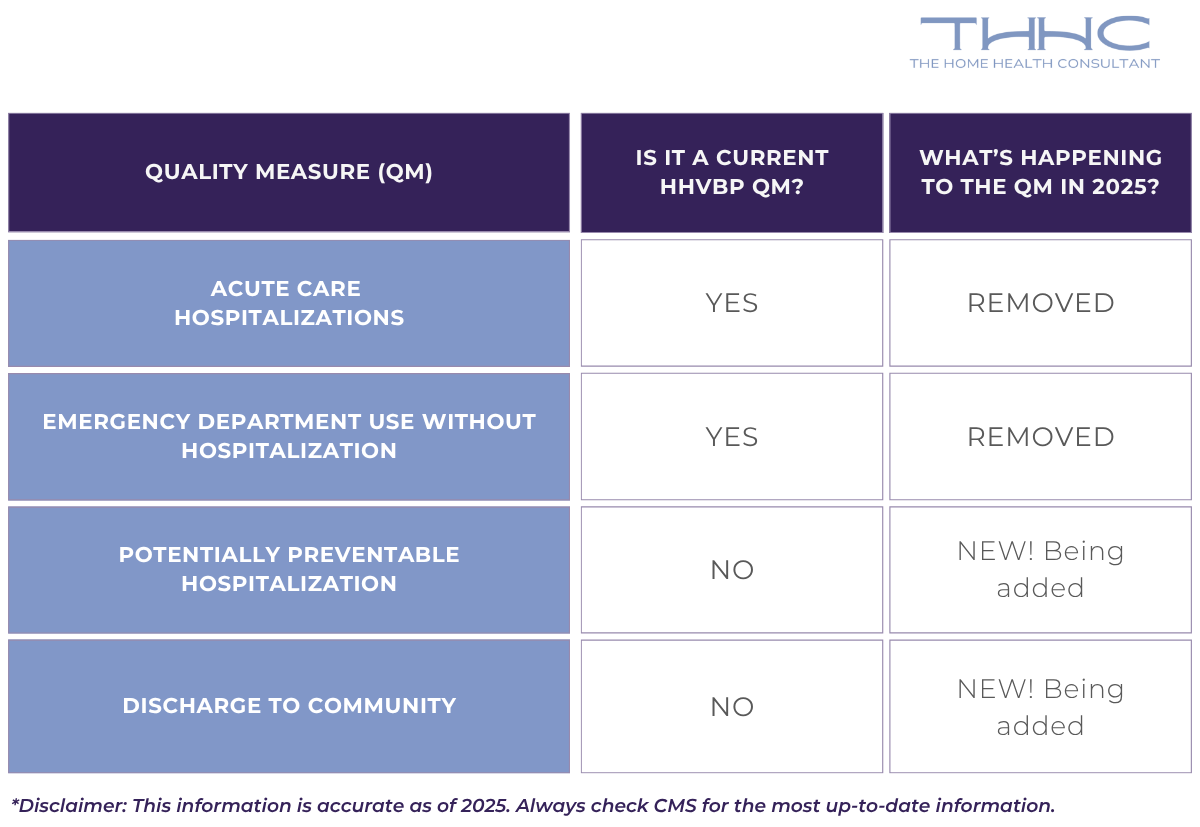 Home Health Value Based Purchasing in 2025 Explained