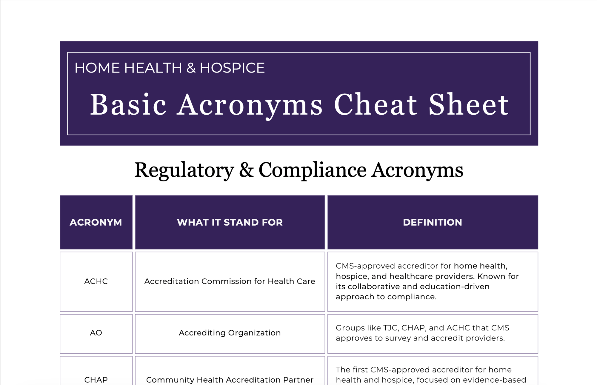 Preview Image of The Home Health Consultant Basic Acronyms Cheat Sheet for Home Health & Hospice