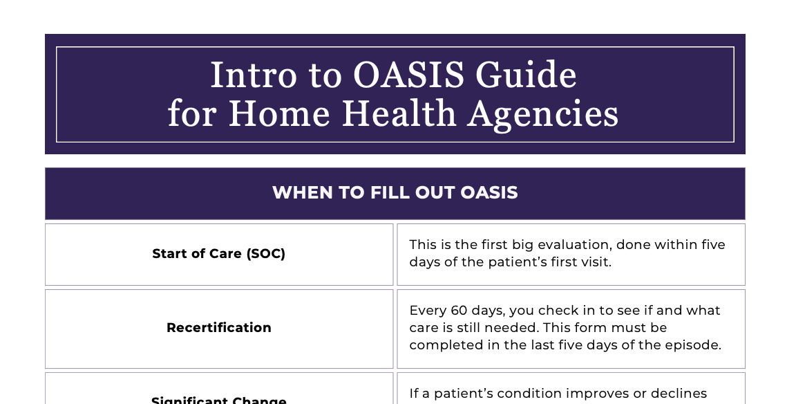 Intro to OASIS Free resource Preview Image