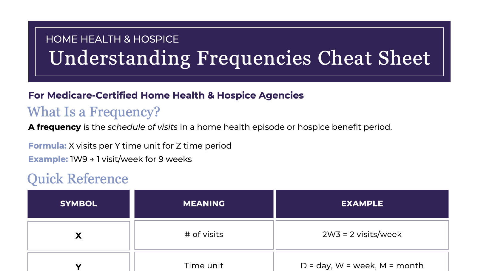 Frequencies Cheat Sheet image preview