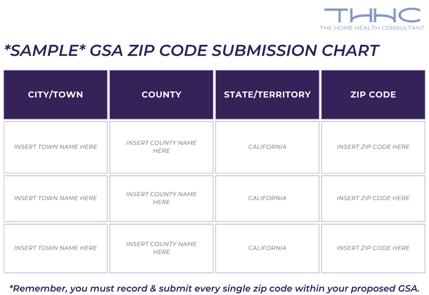 The chart depicts an example of how to display the zip codes, counties, and cities that fall within your home health or hospice GSA.