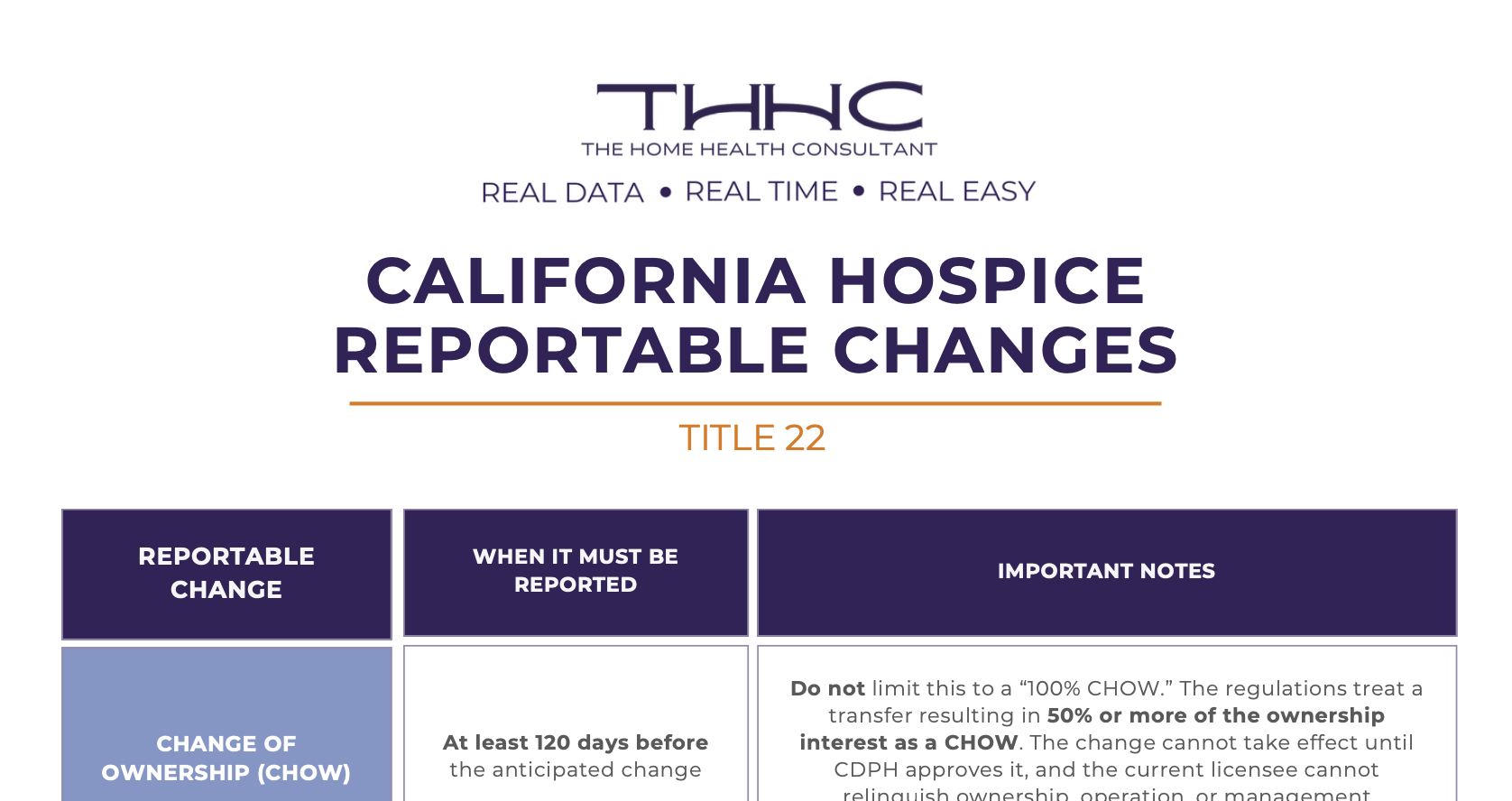 Title 22: CA Hospice Reportable Changes Downloadable resource preview