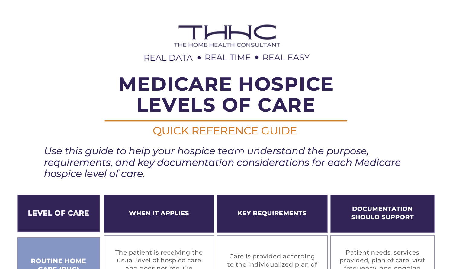 Levels of care resource preview