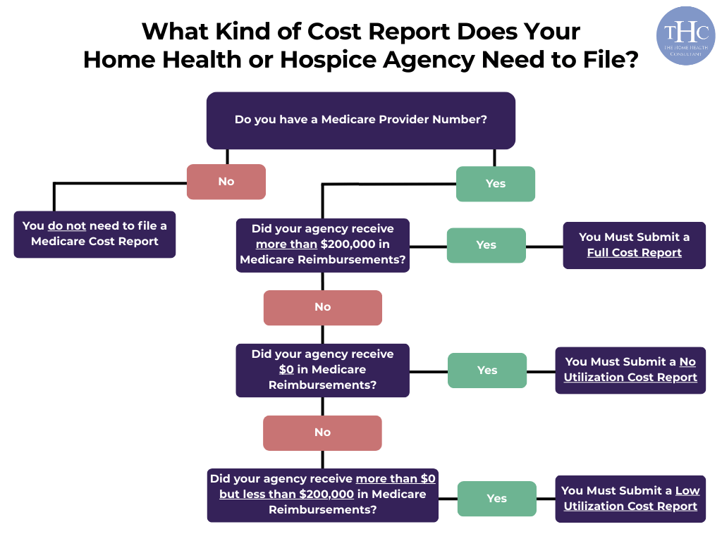 CostReport_FlowChart_2