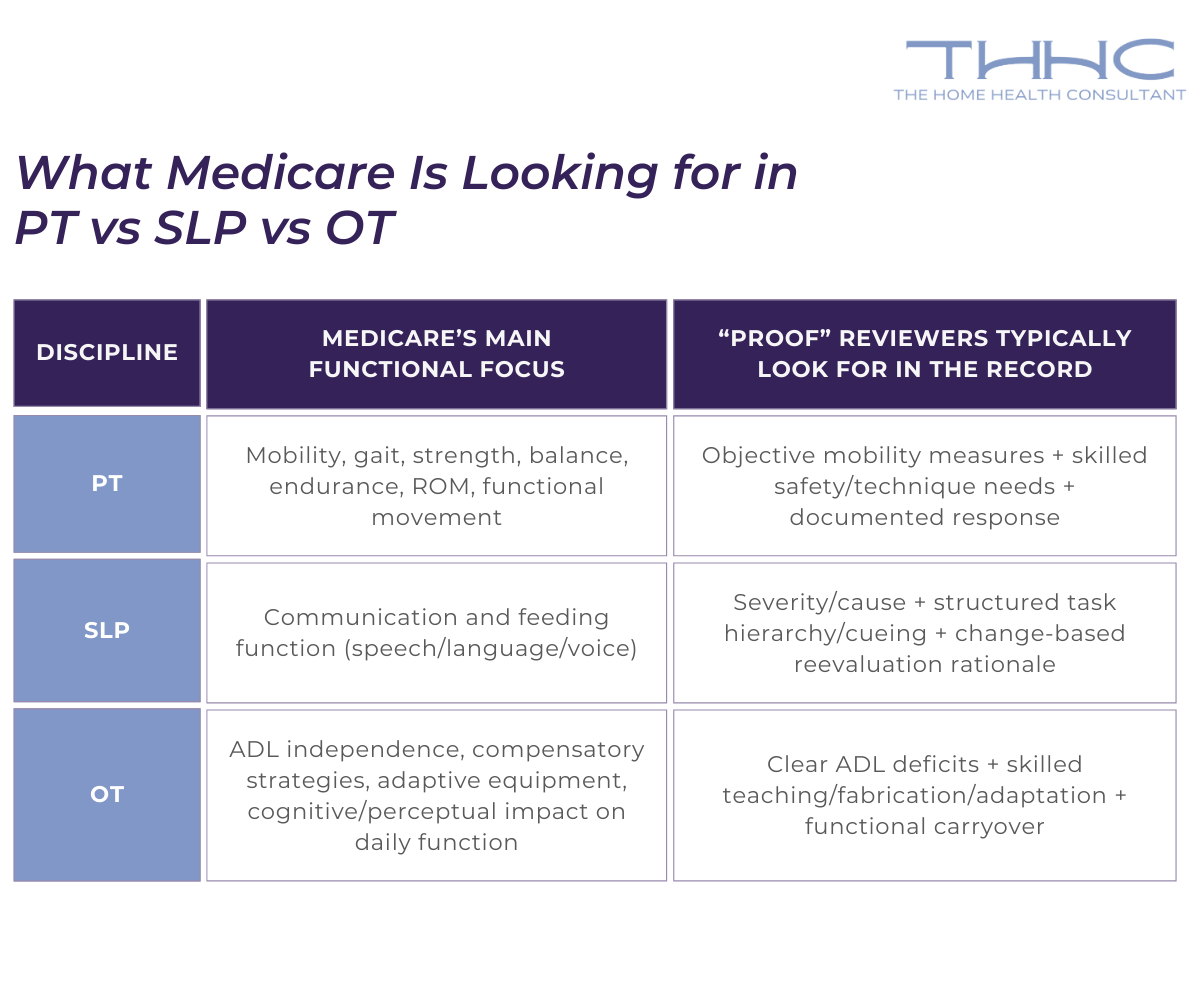DisciplineTherapy_chart