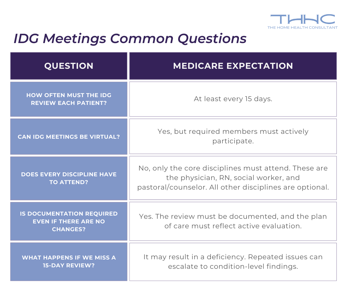 What is an IDG Meeting in Hospice & How Often Does Medicare Require Them?