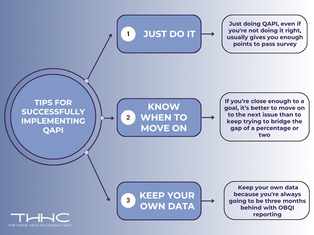 After working in Home Health & Hospice consulting for over 20 years, these are our personal tips for implementing QAPI successfully at your agency. 