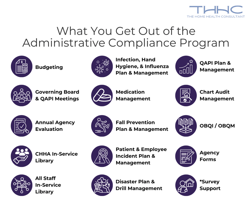 PROVEN PROCESS_ what you get