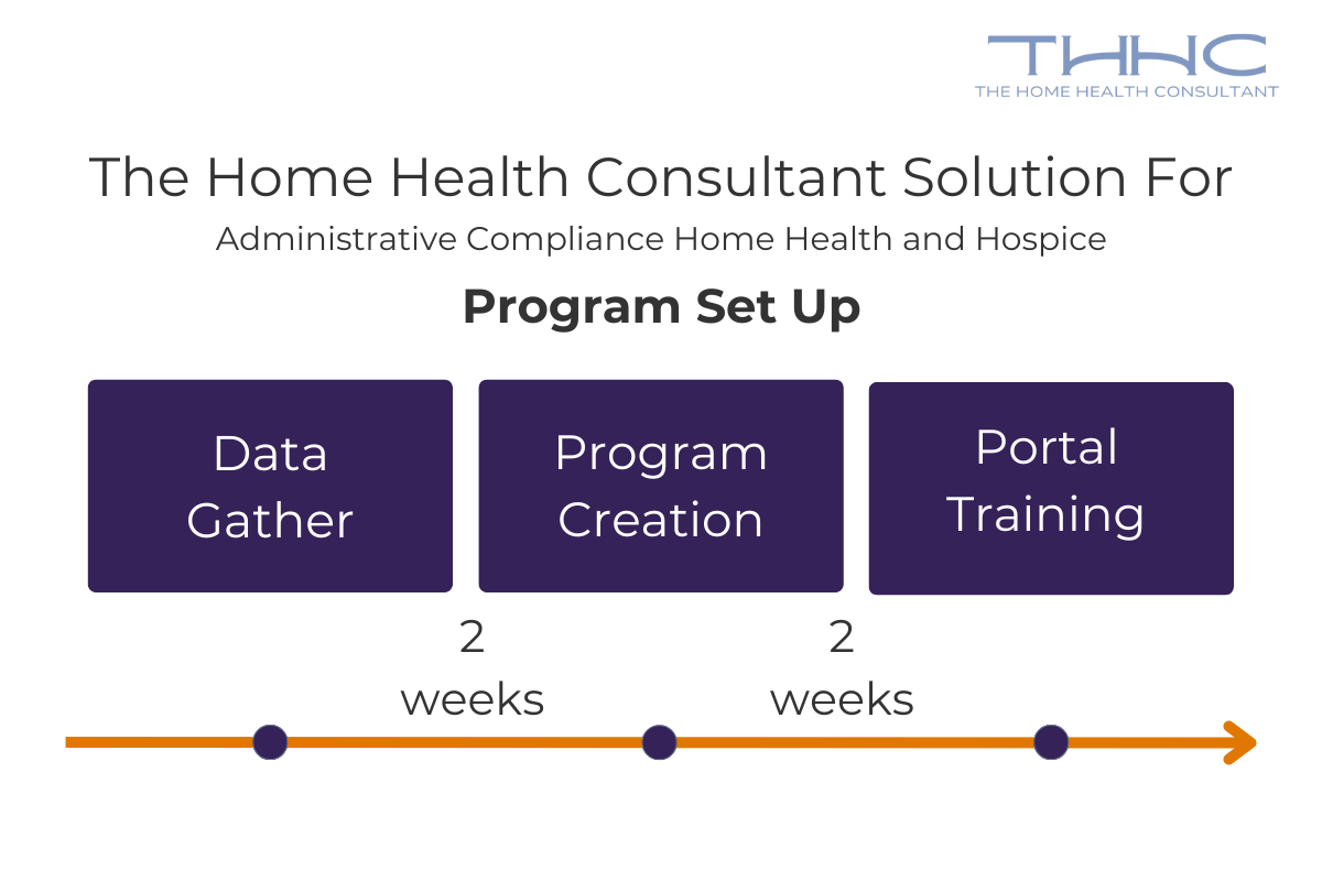 How the Home Health & Hospice Admin Compliance Program Keeps Your ...