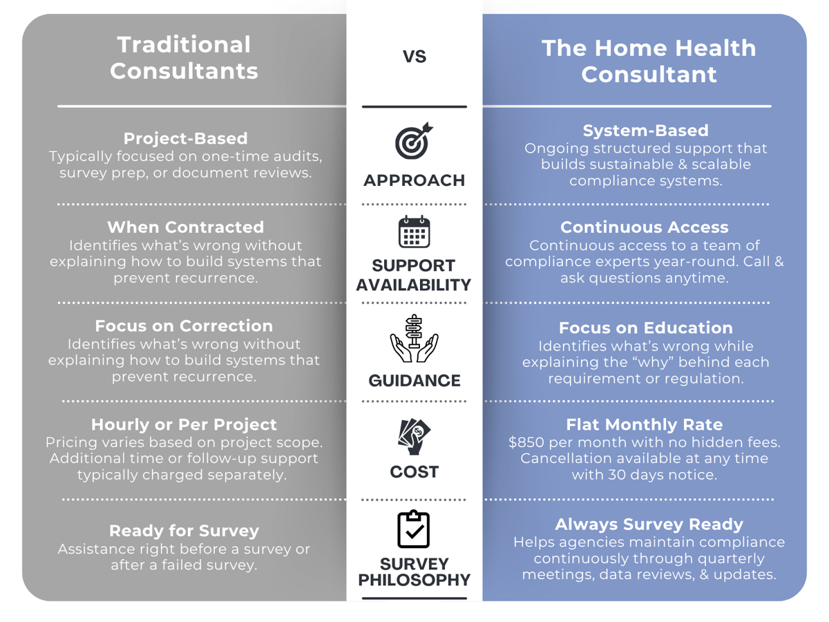 THHCvsOtherConsultants