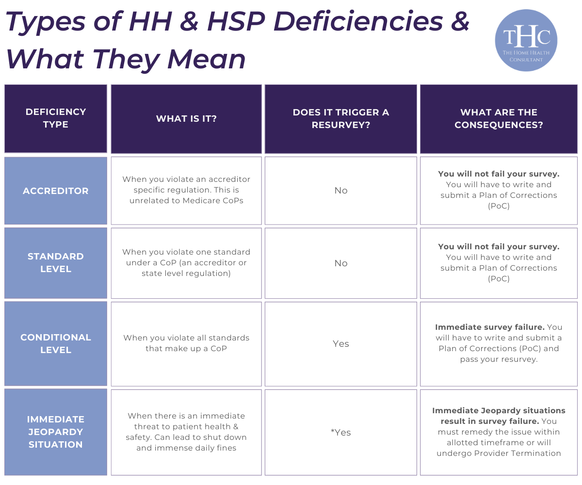 Types of Deficiencies_v3